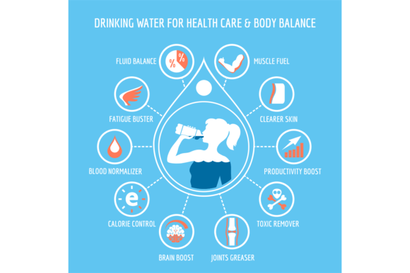 Download Drinking Water for Health Care Infograph - Graph Collection